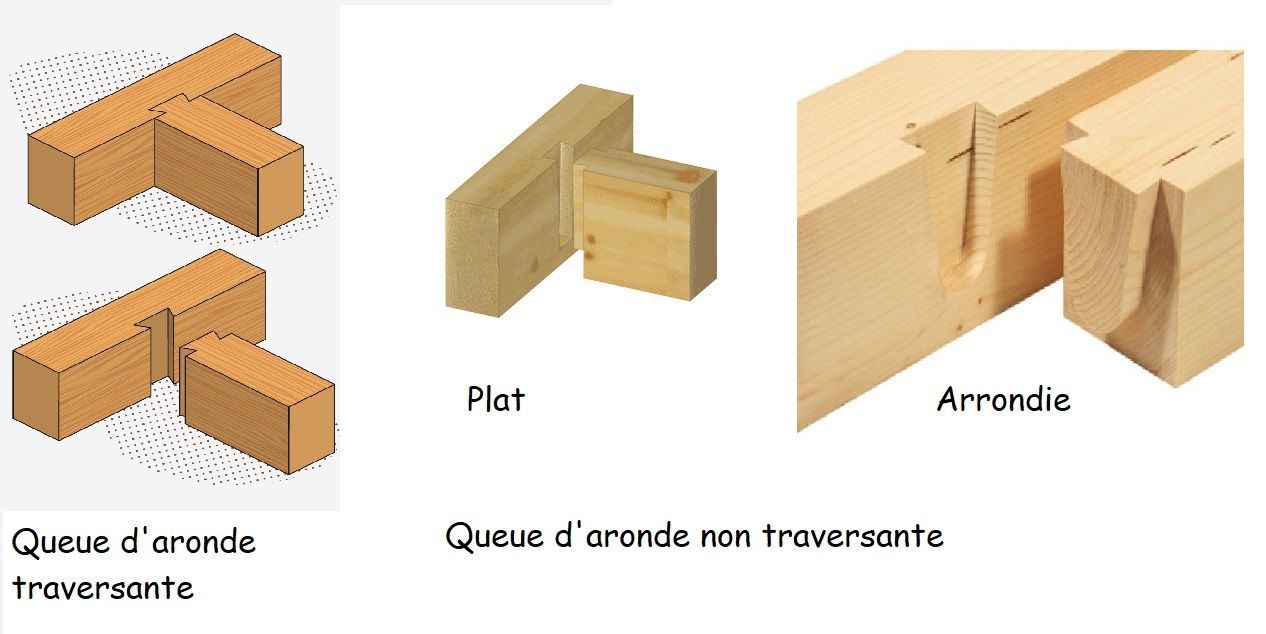 Info bois n°11 : Les assemblages bois