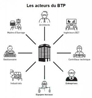 Info BTP n°1 : Les acteurs du BTP