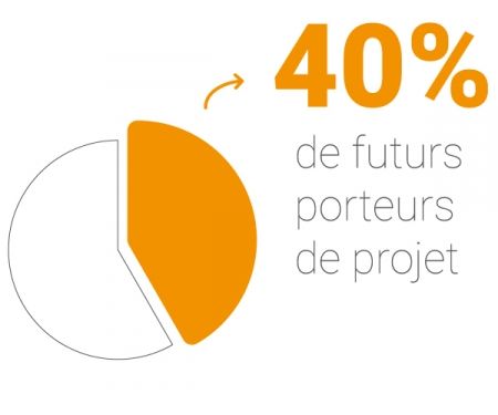Être là où sont ses futurs adhérents