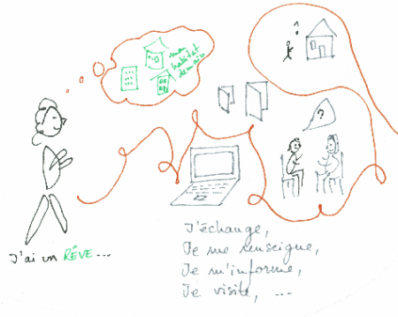 Explore les possibles