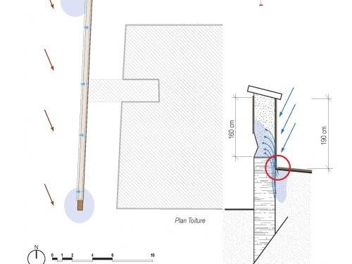 Exemple de diagnostic pisé
