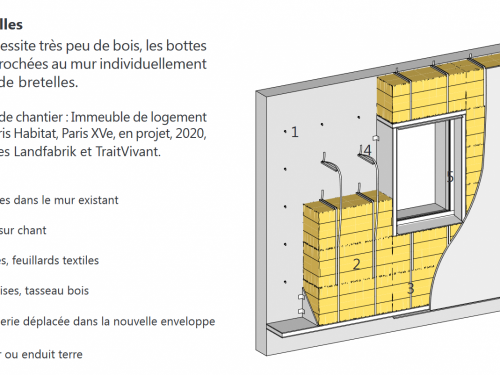ITI Paille - Technique Bretelle