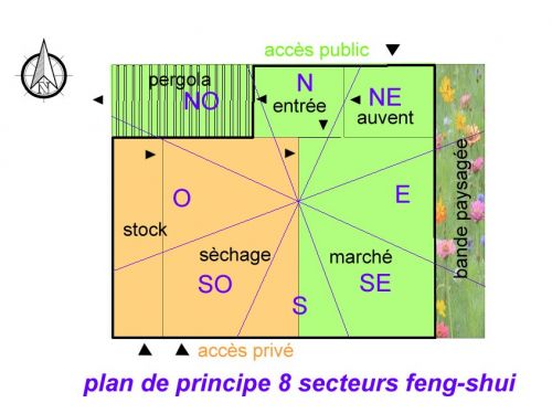 Implantation projet de marché maraîcher