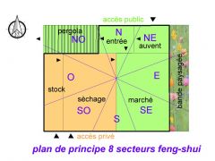 Implantation projet de marché maraîcher