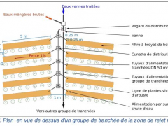 Étude de faisabilité / conception valorisation eau de pluie et assainissement écologique d'un éco-hameau