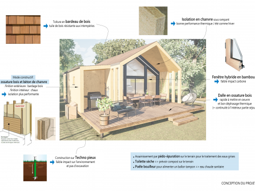 CONCEPTION - Cabanon de vacances