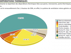 Conception d'un bâtiment de bureaux - Etude RE2020