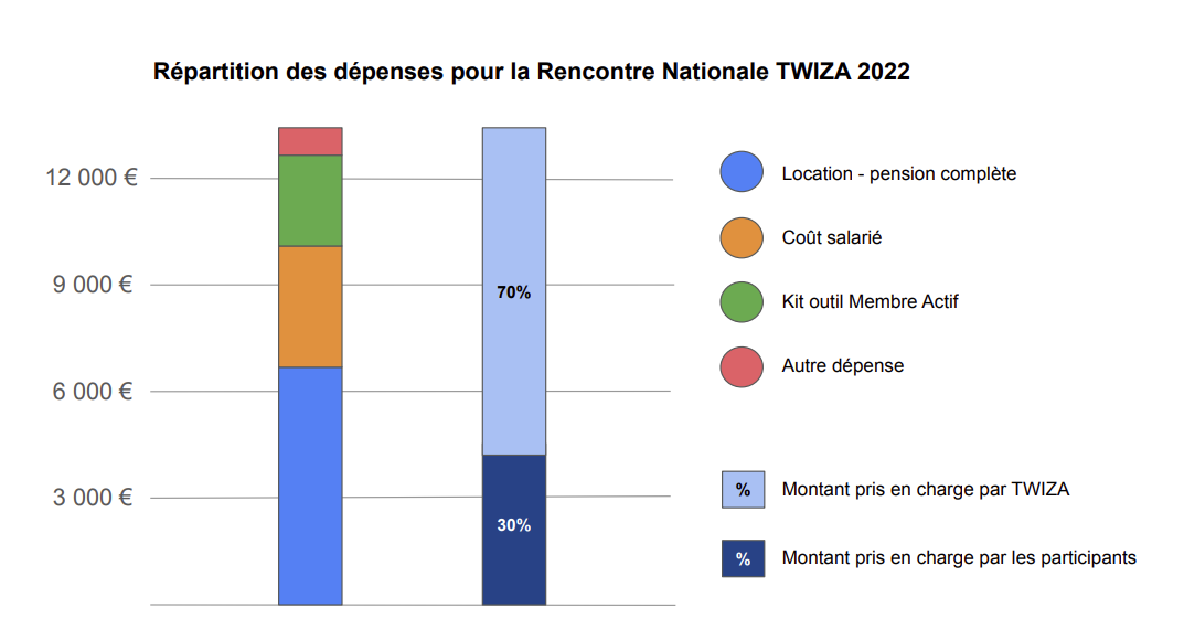 RNT22